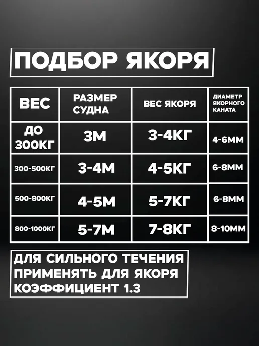 лпк Якорь для лодки. 7кг (СИНИЙ) с системой опрокидывания, 7 кг, фото 4