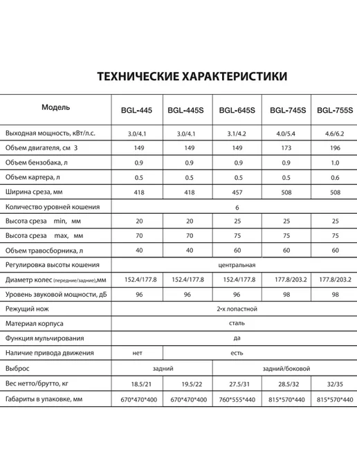ELAND Газонокосилка бензиновая самоходная BGL-445S, 900 мл, фото 6