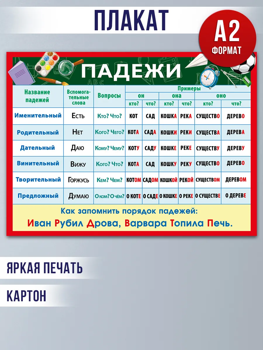 Плакат обучающий падежи на стену по русскому языку в школу