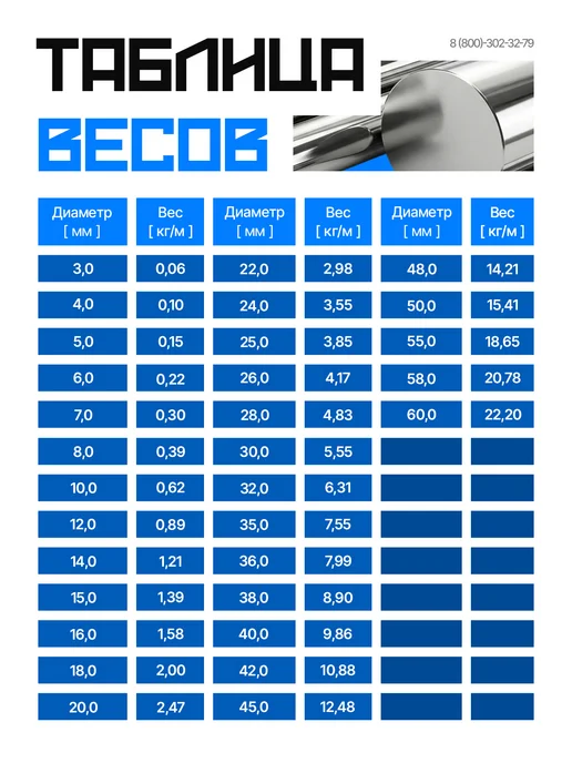 ПКФ БМК Нержавеющий пруток марки 08Х18Н10 ф16х500мм, вариант, фото 4