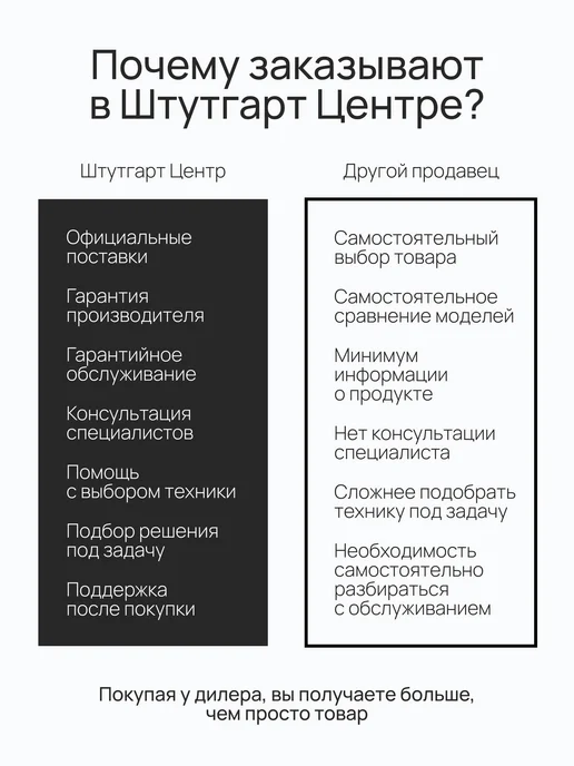 Clean&Green Пеногаситель для пылесоса, концентрат - 250 мл арт. CG8067, 250 мл, фото 5