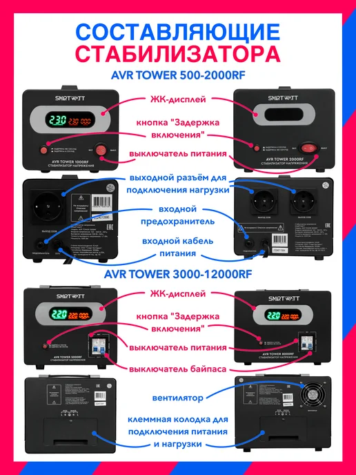 SmartWatt 5000Вт, AVR TOWER 5000RF релейный стабилизатор напряжения, 5000 Вт, фото 6