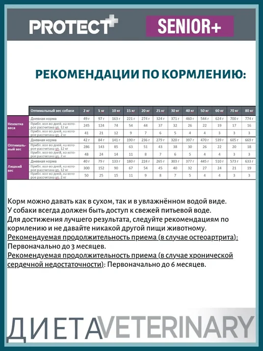 Сухой корм Flatazor New Ветеринарный для собак, пожилые, 12 кг, фото 8