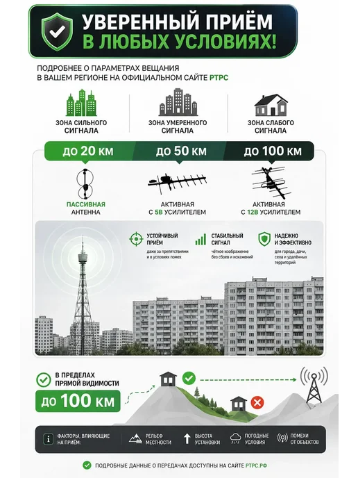 мир антенн антенна для телевизора уличная с кабелем мир 8, вариант, фото 6