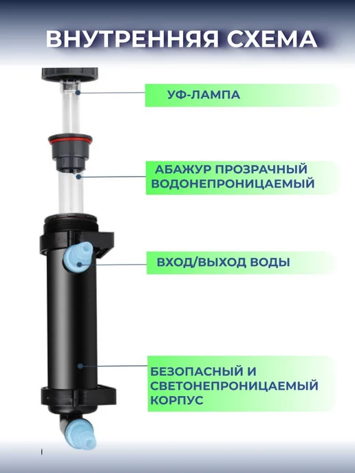 Ультрафиолетовый стерилизатор для аквариума UV H-36, H-36, фото 4