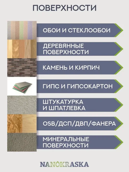 NANOKRASKA Краска для стен без запаха быстросохнущая, белый, фото 4