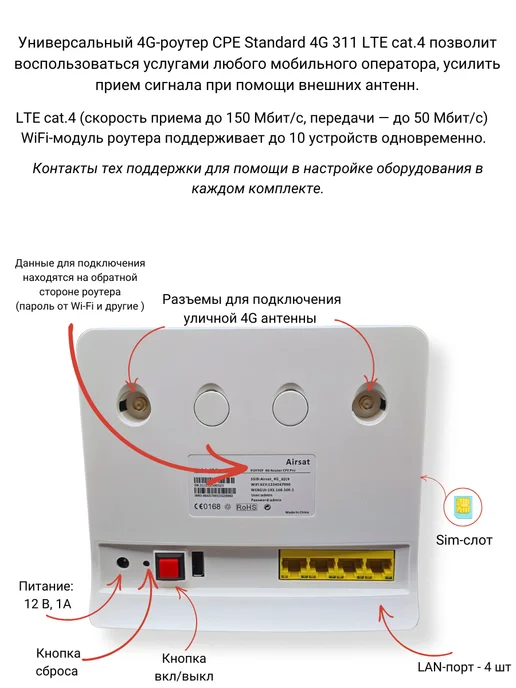 NETGIM Интернет комплект 4G Standart 311 с MIMO15-1700 2700F, 4 г, фото 3