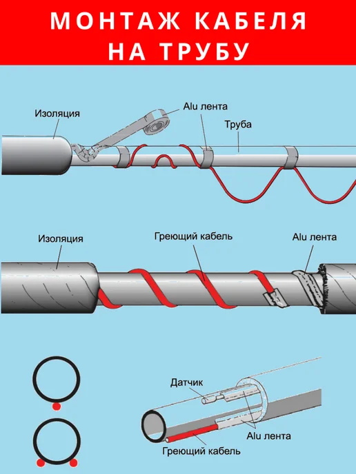 NORVI Греющий кабель в трубу саморегулирующийся 4 метра, 12 м, фото 6