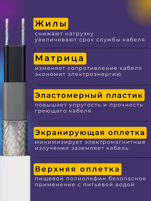 NORVI Греющий кабель в трубу саморегулирующийся 4 метра, 14 м, фото 5