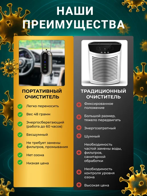 AIR PURIFIER Очиститель воздуха ионизатор персональный, черный, фото 6