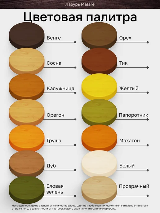 Malare Лазурь - антисептик для дерева 1.8 кг, 1,8 кг, фото 5
