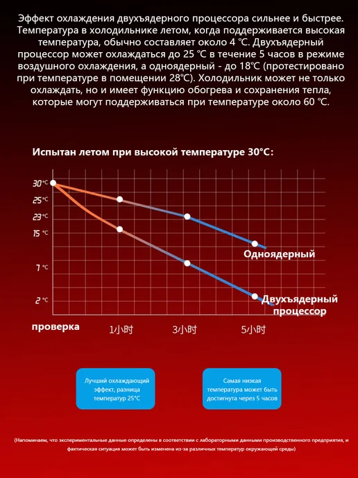 Narzrle Мини холодильник для косметики и лекарств, красный, фото 6