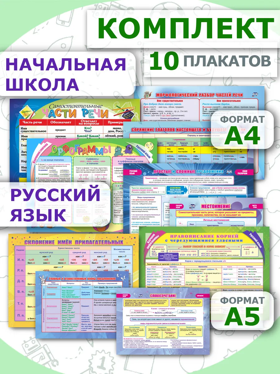 Плакаты. Начальная школа. Русский язык.