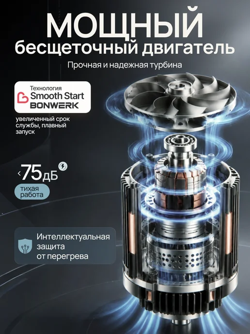BONWERK Пылесос для автомобиля беспроводной мощный с насадками, вариант, фото 3