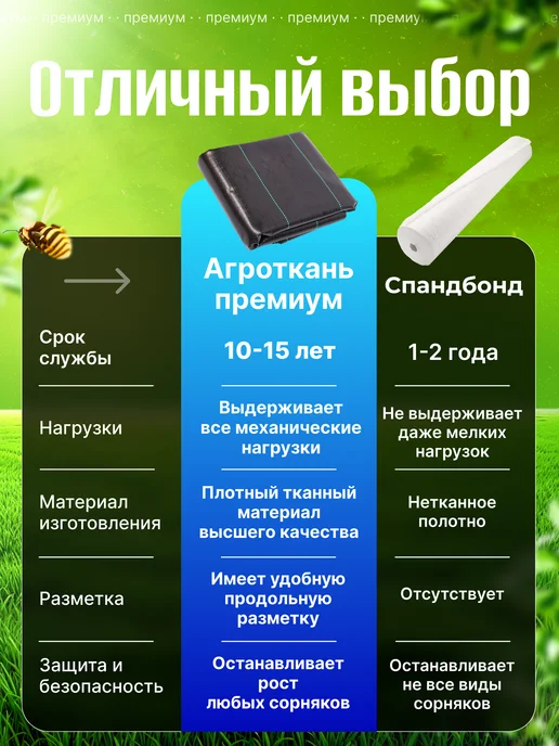 VSagro Агроткань на зиму с разметкой для грядок 10м, 10 м, фото 6