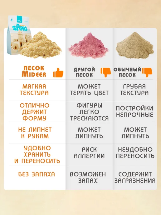 MiDeer Волшебный песок - 1 кг, 500 г, фото 3