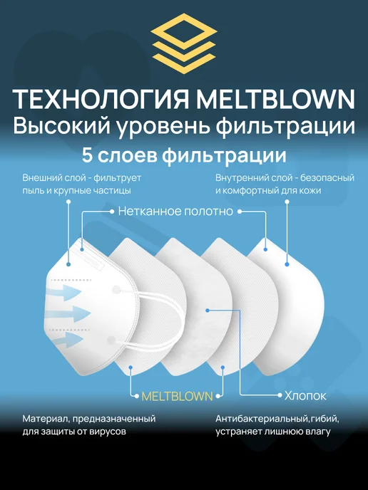 Маска многоразовая с клапаном выдоха 50 шт, 50 шт, фото 2
