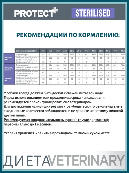 Сухой корм Flatazor Ветеринарный для собак, стерилизованные, 12 кг, фото 8