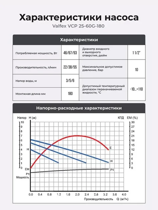 VALFEX Насос циркуляционный для отопления 32 60 180, вариант, фото 4