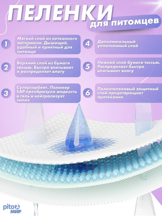 PitoMir Пеленки для собак одноразовые гелевые 60х45, 50шт, 60x45, 50 шт, фото 2