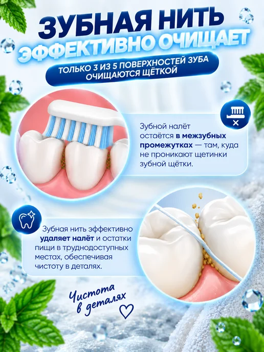 Зубная нить и зубочистка Зубная нить со вкусом мяты 50 метров, 50 м, фото 5