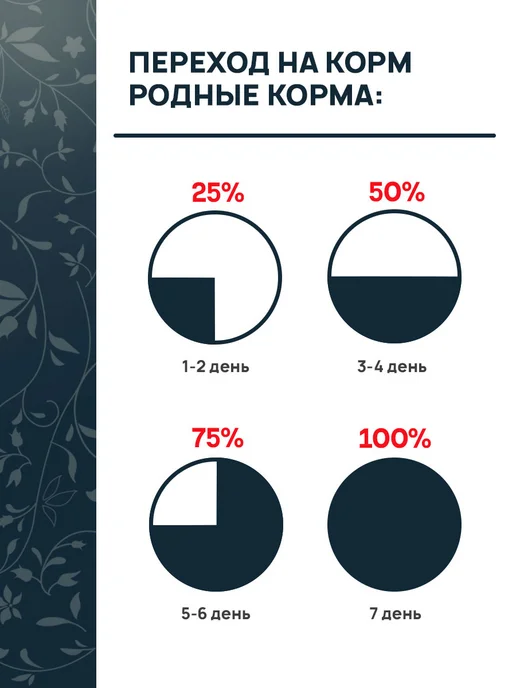 Сухой корм Родные корма для собак, щенки, индейка, 12 кг, фото 7
