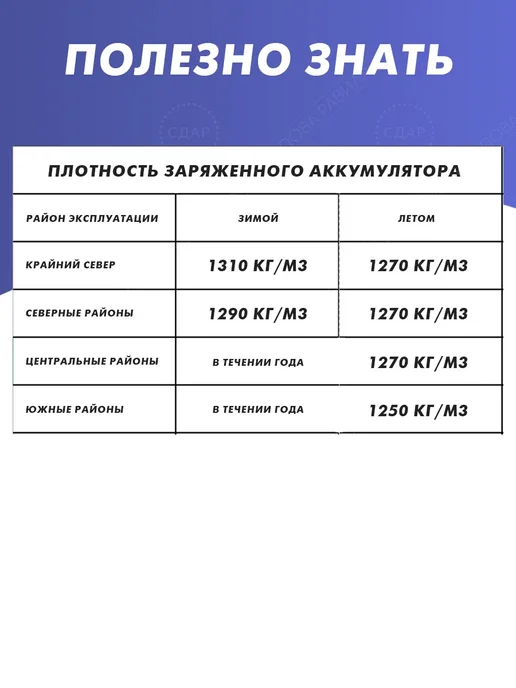 ОФПТмаркет Ареометр для электролита и тосола в тубе, вариант, фото 6
