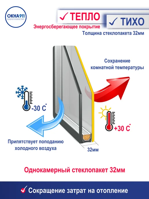 ОКНА911 Окно пластиковое 1200×1000 мм (Ш×В) поворотно-откидное, вариант, фото 8
