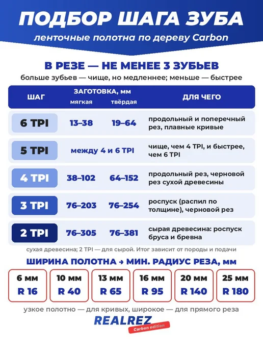 REALREZ Ленточное полотно по дереву 1575x6x0.65мм шаг 4, 1575x6x0.65 мм, фото 2