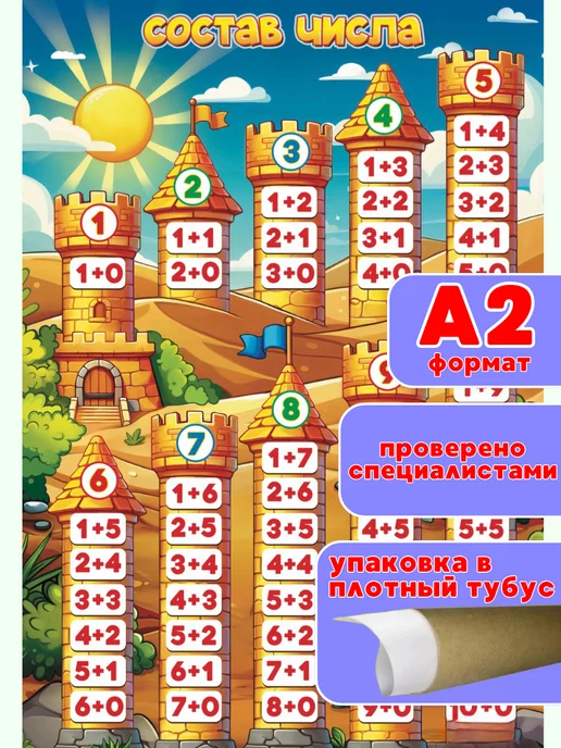 ИП Дзус Обучающий плакат Состав числа на стену в школу детям, вариант, фото 4