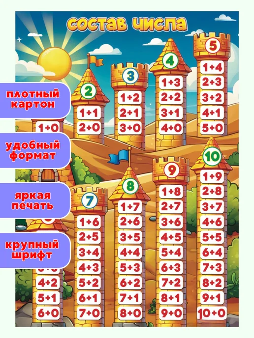 ИП Дзус Обучающий плакат Состав числа на стену в школу детям, вариант, фото 6