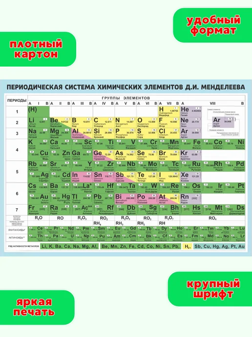 ИП Дзус Обучающий плакат Таблица Менделеева на стену в школу детям, вариант, фото 3