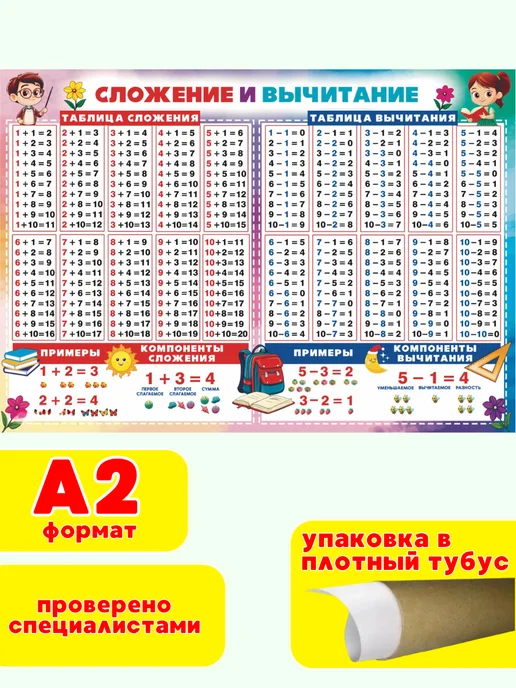 ИП Дзус Обучающий плакат Сложение и вычитание на стену в школу детям, вариант, фото 4