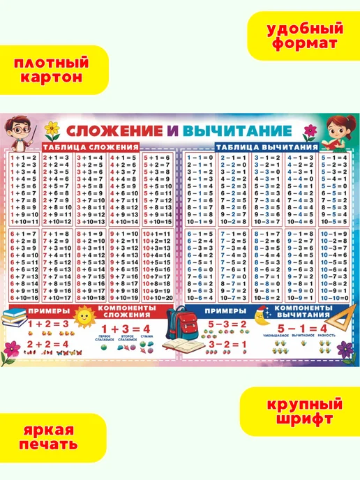ИП Дзус Обучающий плакат Сложение и вычитание на стену в школу детям, вариант, фото 6