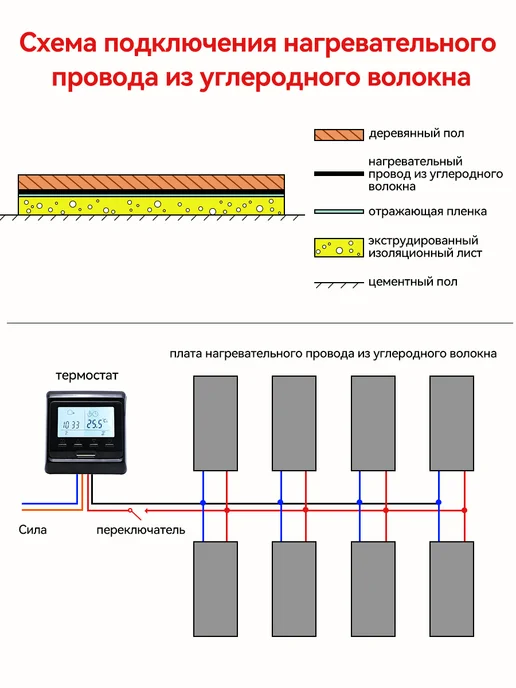 minco heat Греющий кабель для теплого пола 12K 33Ом м 200м, 200 м, фото 3