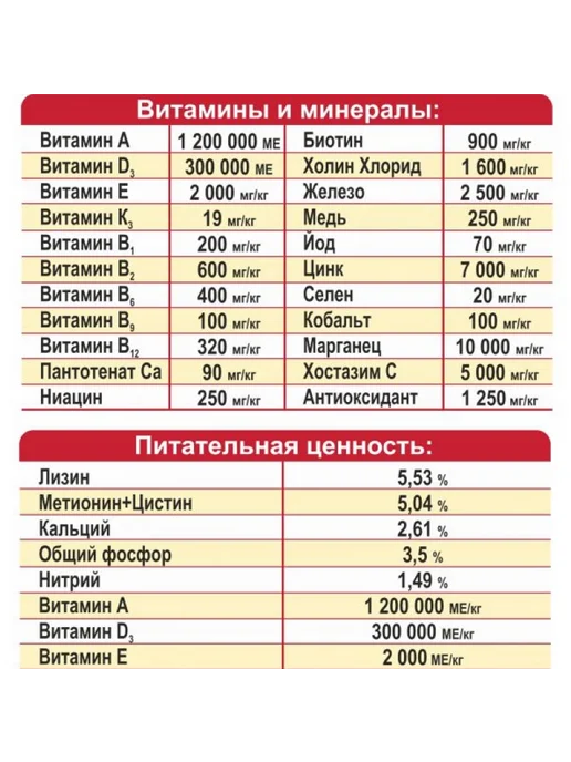 Унисем Премикс для цыплят-бройлеров 500г Гигант, 500 г, фото 2