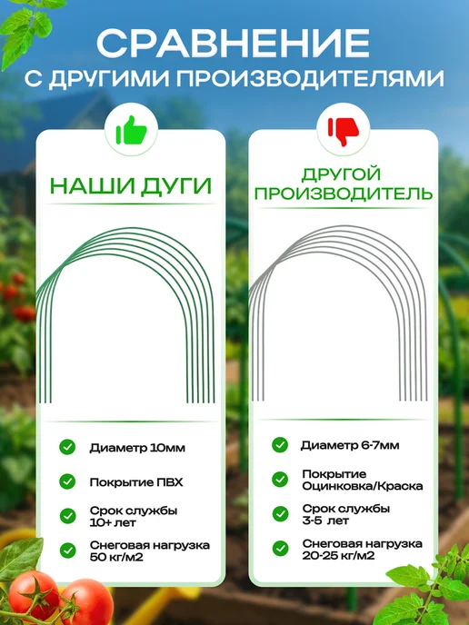 Садовита Металлические дуги для парника с покрытием ПВХ 3м, 6шт, 12 шт, фото 3
