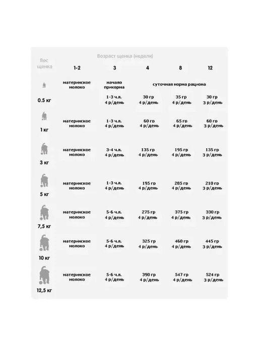 Сухой корм PEDIGREE Первый Прикорм для собак, щенки, 4,3 кг, фото 6