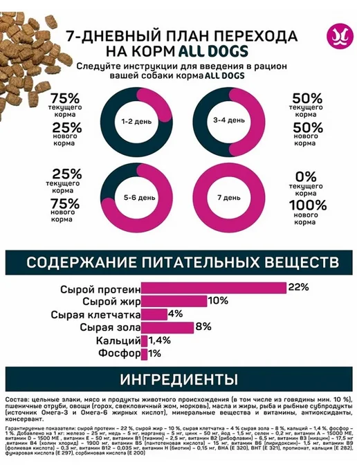 Сухой корм All Dogs Аll Dоgs для собак, говядина, 2,2 кг, фото 3