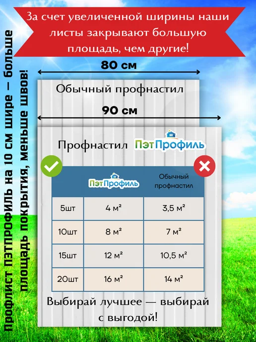 ПЭТПРОФИЛЬ Профлист ПЭТ монолитный профилированный 0.7мм, 1м, 20шт, 1 м, 5 шт, фото 2