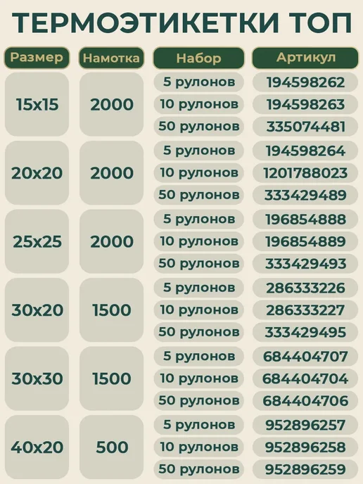 ТОПэтикетка.РФ Термоэтикетки 20х20 эко 2000 эт 1 рул, 25x25, фото 6
