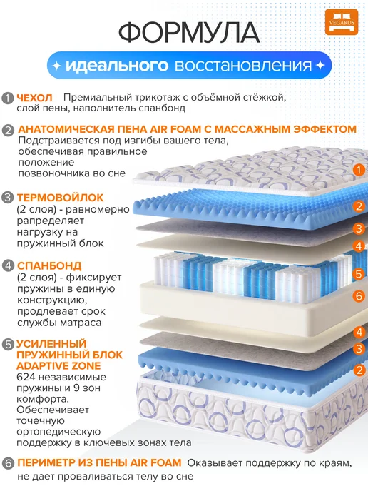 VEGARUS Матрас 160х200 пружинный анатомический на кровать, 160x200, фото 2