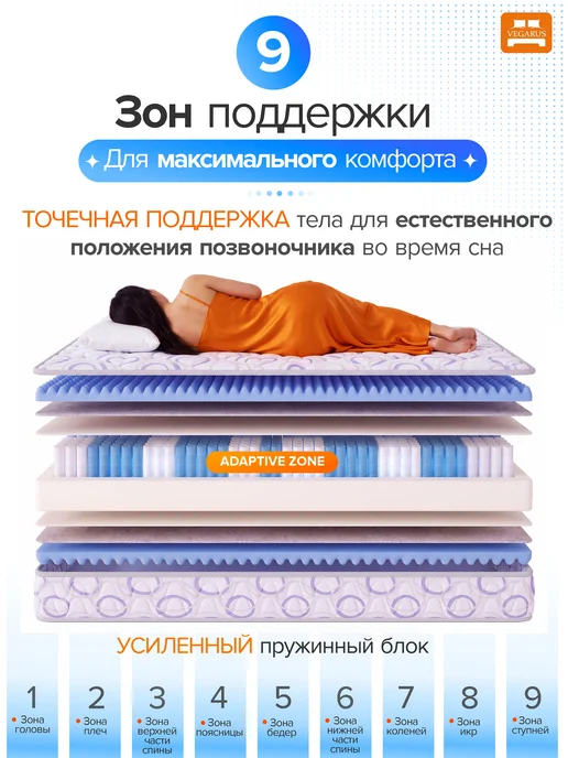 VEGARUS Матрас 160х200 пружинный анатомический на кровать, 160x200, фото 4
