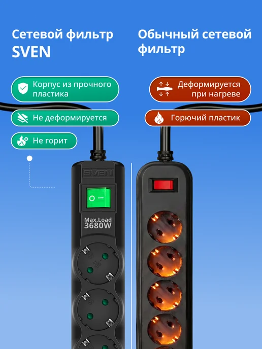 Sven Сетевой фильтр 6 розеток SF-06E-16, 3680 Вт, 1.8 м, 3680 Вт, 1,8 м, фото 3