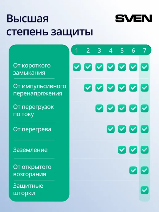 Sven Сетевой фильтр 6 розеток SF-06E-16, 3680 Вт, 1.8 м, 3680 Вт, 1,8 м, фото 4