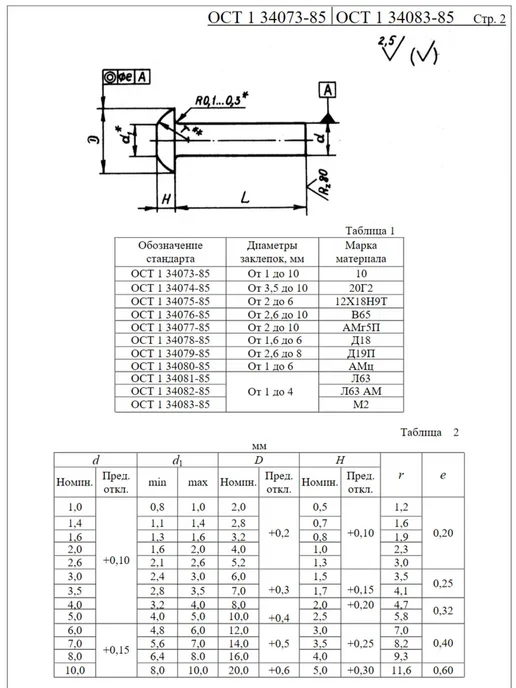 ООО ПК Стандарт-Метиз Заклепка 1,6-6-Ан.Окс-ОСТ 1 34078-85 (100 штук), 100 шт, фото 3
