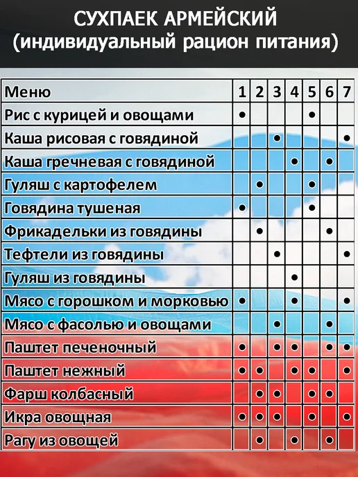 Сухпаек армейский 2 шт, до февраля 2028г, вариант, фото 3