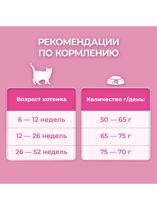 Сухой корм PURINA ONE Котят для собак, курица, 0,75 кг, фото 8