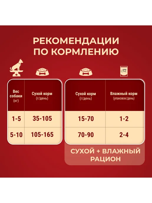 Сухой корм PURINA ONE Пищеварения для собак, мелкие, 0,6 кг, фото 7