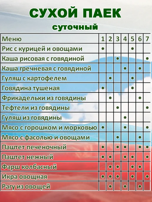 Сухпаек армейский 2 шт, до февраля 2028г, 3 шт, фото 4